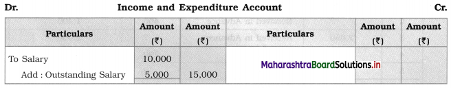 Maharashtra Board 12th BK Textbook Solutions Chapter 2 Accounts of ‘Not for Profit’ Concerns G Q4