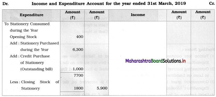 Maharashtra Board 12th BK Textbook Solutions Chapter 2 Accounts of ‘Not for Profit’ Concerns Practical Problems Q1.1