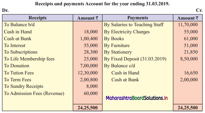Maharashtra Board 12th BK Textbook Solutions Chapter 2 Accounts of ‘Not for Profit’ Concerns Practical Problems Q10
