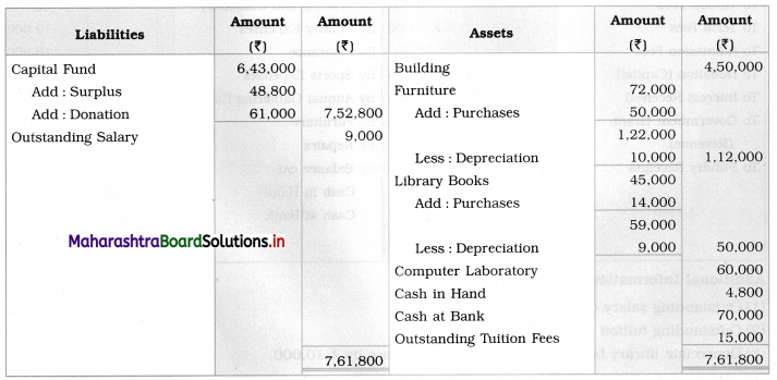Maharashtra Board 12th BK Textbook Solutions Chapter 2 Accounts of ‘Not for Profit’ Concerns Practical Problems Q11.3