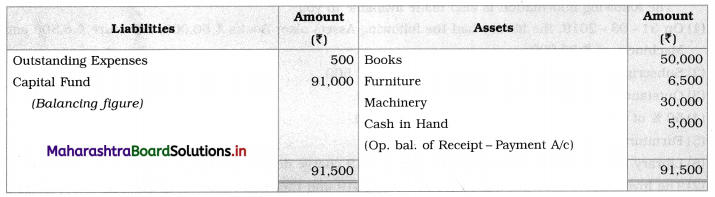 Maharashtra Board 12th BK Textbook Solutions Chapter 2 Accounts of ‘Not for Profit’ Concerns Practical Problems Q12.3