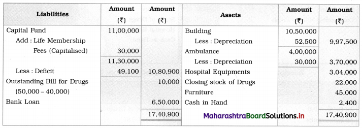 Maharashtra Board 12th BK Textbook Solutions Chapter 2 Accounts of ‘Not for Profit’ Concerns Practical Problems Q14.3
