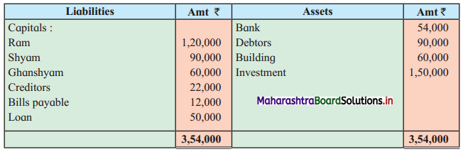 Maharashtra Board 12th BK Textbook Solutions Chapter 4 Reconstitution of Partnership (Retirement of Partner) Q2