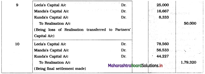 Maharashtra Board 12th BK Textbook Solutions Chapter 6 Dissolution of Partnership Firm Q2.2