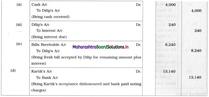 Maharashtra Board 12th BK Textbook Solutions Chapter 7 Bills of Exchange Practical Problems Q12.1