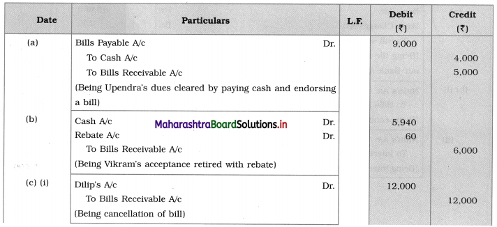 Maharashtra Board 12th BK Textbook Solutions Chapter 7 Bills of Exchange Practical Problems Q12