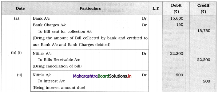 Maharashtra Board 12th BK Textbook Solutions Chapter 7 Bills of Exchange Practical Problems Q13