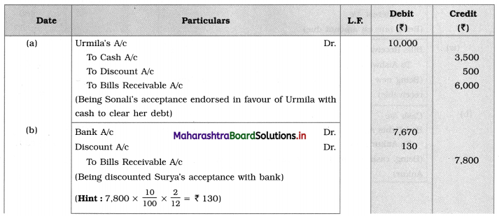 Maharashtra Board 12th BK Textbook Solutions Chapter 7 Bills of Exchange Practical Problems Q14