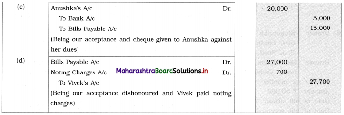 Maharashtra Board 12th BK Textbook Solutions Chapter 7 Bills of Exchange Practical Problems Q15.1