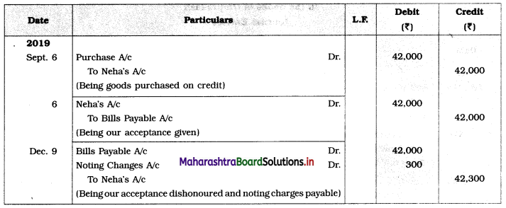 Maharashtra Board 12th BK Textbook Solutions Chapter 7 Bills of Exchange Practical Problems Q2.2