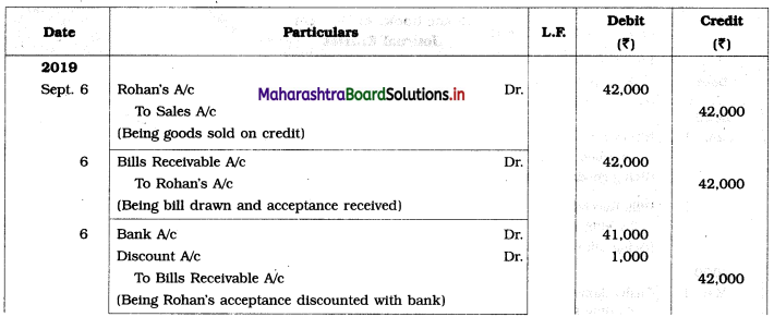 Maharashtra Board 12th BK Textbook Solutions Chapter 7 Bills of Exchange Practical Problems Q2
