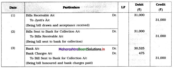 Maharashtra Board 12th BK Textbook Solutions Chapter 7 Bills of Exchange Practical Problems Q3