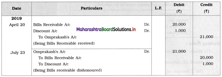 Maharashtra Board 12th BK Textbook Solutions Chapter 7 Bills of Exchange Practical Problems Q4.2