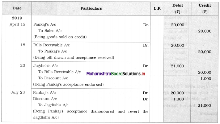 Maharashtra Board 12th BK Textbook Solutions Chapter 7 Bills of Exchange Practical Problems Q4
