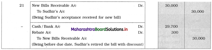 Maharashtra Board 12th BK Textbook Solutions Chapter 7 Bills of Exchange Practical Problems Q5.1