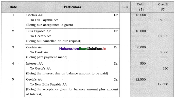 Maharashtra Board 12th BK Textbook Solutions Chapter 7 Bills of Exchange Practical Problems Q6