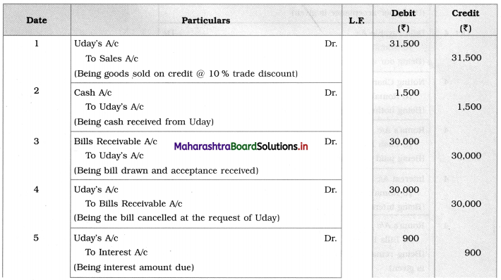 Maharashtra Board 12th BK Textbook Solutions Chapter 7 Bills of Exchange Practical Problems Q9