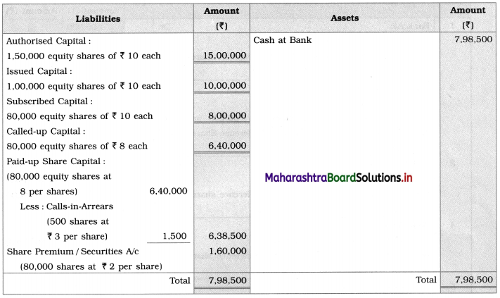 Maharashtra Board 12th BK Textbook Solutions Chapter 8 Company Accounts – Issue of Shares Q1
