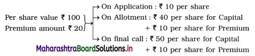 Maharashtra Board 12th BK Textbook Solutions Chapter 8 Company Accounts – Issue of Shares Q5.1