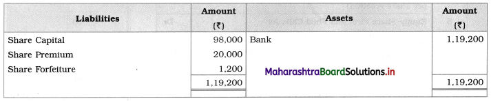 Maharashtra Board 12th BK Textbook Solutions Chapter 8 Company Accounts – Issue of Shares Q6.2