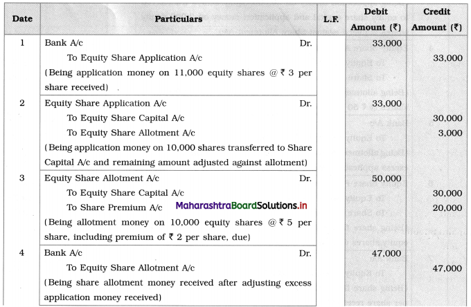 Maharashtra Board 12th BK Textbook Solutions Chapter 8 Company Accounts – Issue of Shares Q6