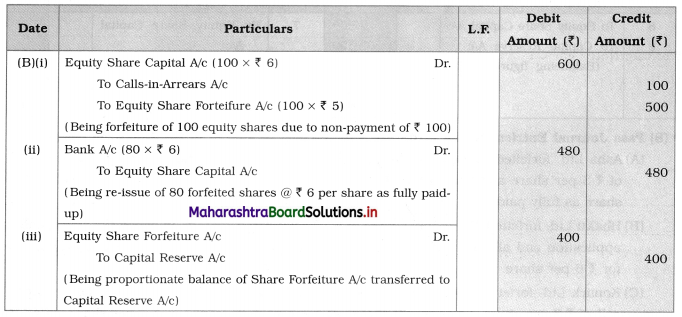 Maharashtra Board 12th BK Textbook Solutions Chapter 8 Company Accounts – Issue of Shares Q8.2