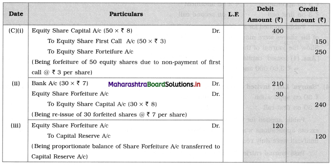 Maharashtra Board 12th BK Textbook Solutions Chapter 8 Company Accounts – Issue of Shares Q8.3