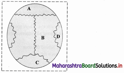 Maharashtra Board Class 11 Biology Solutions Chapter 16 Skeleton and Movement 32