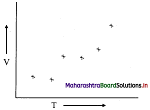 Maharashtra Board Class 11 Chemistry Important Questions Chapter 2 Introduction to Analytical Chemistry 34