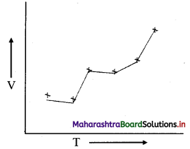 Maharashtra Board Class 11 Chemistry Important Questions Chapter 2 Introduction to Analytical Chemistry 35