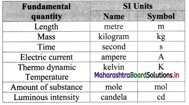 Maharashtra Board Class 11 Physics Important Questions Chapter 1 Units and Measurements 2