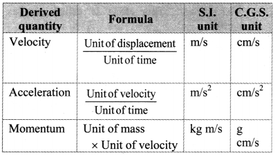 Maharashtra Board Class 11 Physics Important Questions Chapter 1 Units and Measurements 6