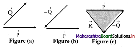 Maharashtra Board Class 11 Physics Important Questions Chapter 2 Mathematical Methods 10