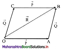 Maharashtra Board Class 11 Physics Important Questions Chapter 2 Mathematical Methods 11
