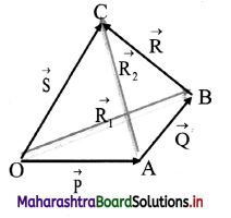 Maharashtra Board Class 11 Physics Important Questions Chapter 2 Mathematical Methods 12