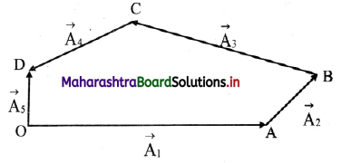 Maharashtra Board Class 11 Physics Important Questions Chapter 2 Mathematical Methods 23