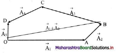 Maharashtra Board Class 11 Physics Important Questions Chapter 2 Mathematical Methods 24
