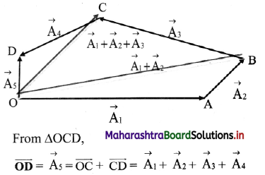 Maharashtra Board Class 11 Physics Important Questions Chapter 2 Mathematical Methods 25