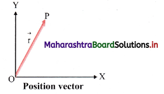 Maharashtra Board Class 11 Physics Important Questions Chapter 2 Mathematical Methods 3