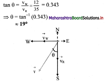 Maharashtra Board Class 11 Physics Important Questions Chapter 2 Mathematical Methods 32