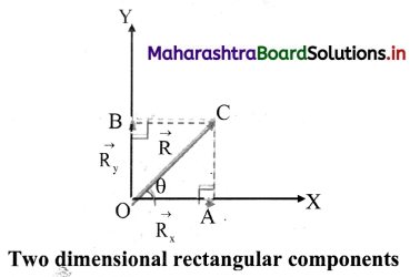 Maharashtra Board Class 11 Physics Important Questions Chapter 2 Mathematical Methods 34