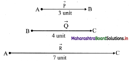 Maharashtra Board Class 11 Physics Important Questions Chapter 2 Mathematical Methods 4