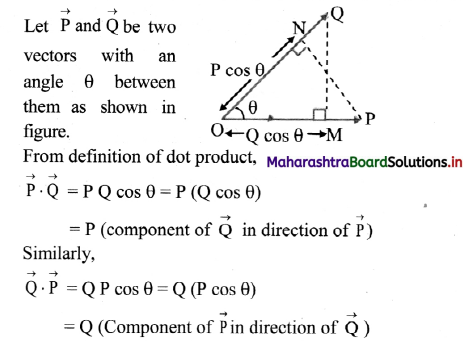 Maharashtra Board Class 11 Physics Important Questions Chapter 2 Mathematical Methods 48
