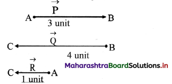 Maharashtra Board Class 11 Physics Important Questions Chapter 2 Mathematical Methods 5