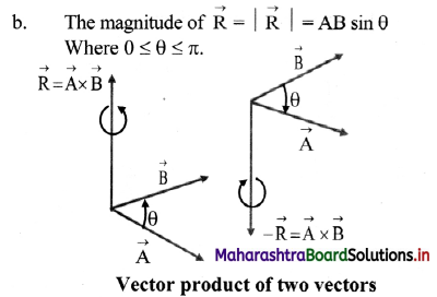 Maharashtra Board Class 11 Physics Important Questions Chapter 2 Mathematical Methods 53