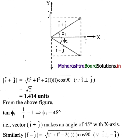 Maharashtra Board Class 11 Physics Important Questions Chapter 2 Mathematical Methods 69