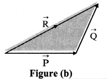 Maharashtra Board Class 11 Physics Important Questions Chapter 2 Mathematical Methods 8