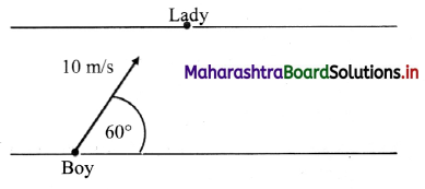 Maharashtra Board Class 11 Physics Important Questions Chapter 2 Mathematical Methods 87
