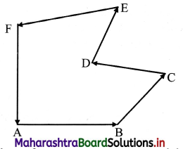 Maharashtra Board Class 11 Physics Important Questions Chapter 2 Mathematical Methods 89
