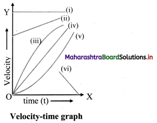 Maharashtra Board Class 11 Physics Important Questions Chapter 3 Motion in a Plane 12